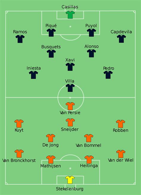 spain vs netherlands 2010 lineup